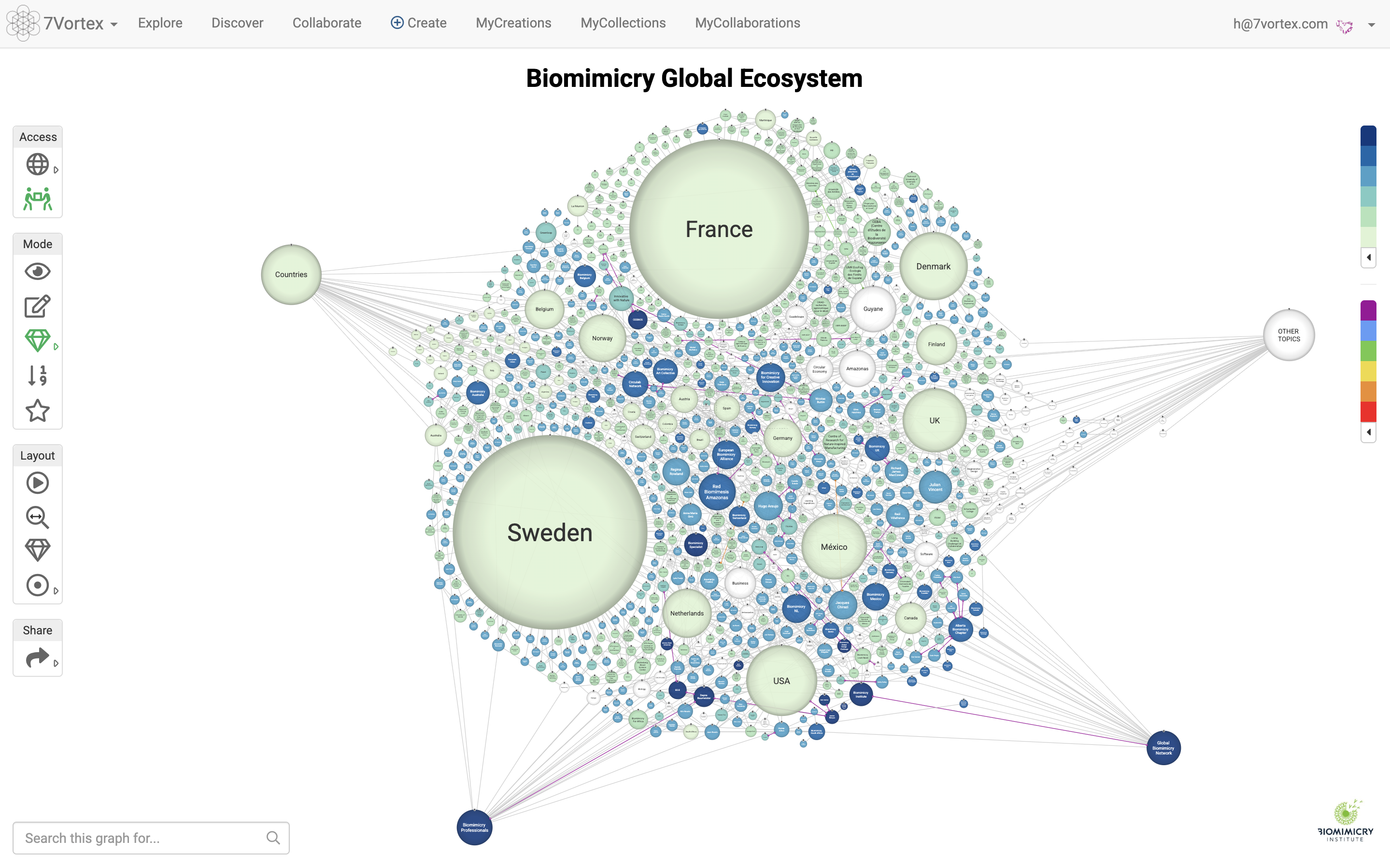 Biomimicry Global Ecosystem — carte d’écosystème