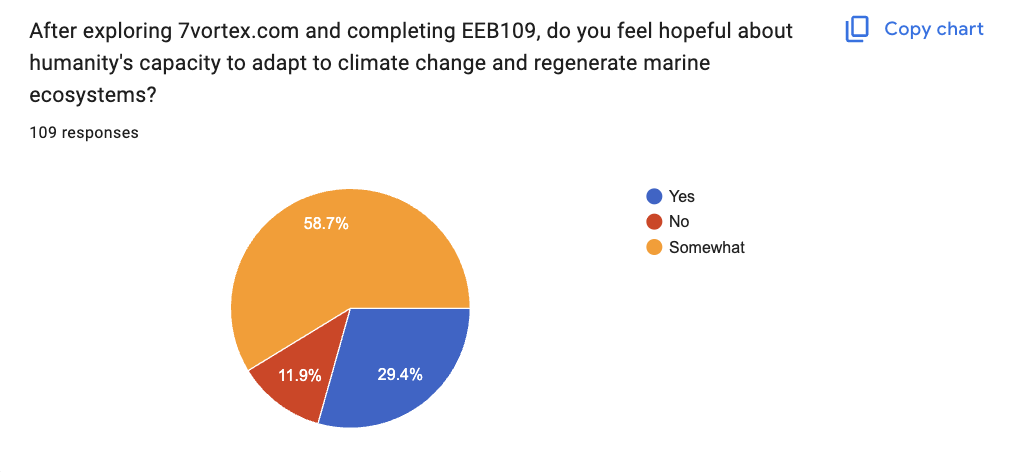 Étude de terrain EEB109 — résultats de l’enquête